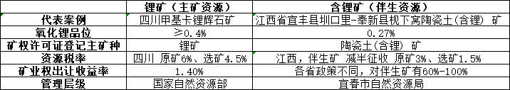 实探宁王枧下窝矿区：村民天天看锂价等复工 昔日“锂矿”如何应对身份危机？_实探宁王枧下窝矿区：村民天天看锂价等复工 昔日“锂矿”如何应对身份危机？_