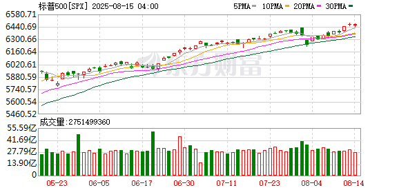 K图 SPX_0