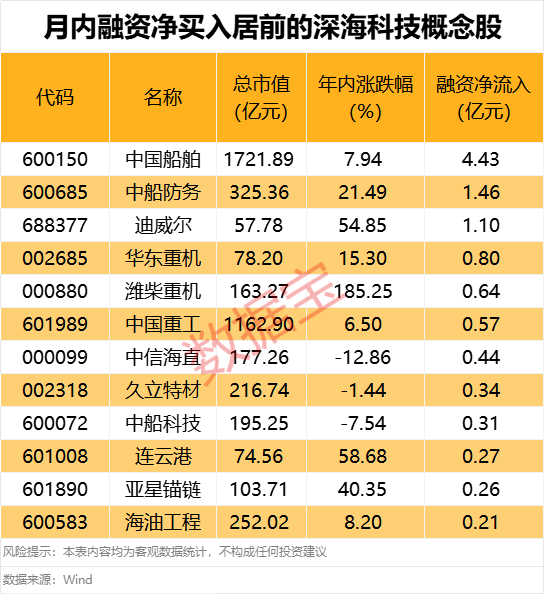 发改委正着手编制“十五五”海洋经济发展规划！融资客加仓多股__发改委正着手编制“十五五”海洋经济发展规划！融资客加仓多股