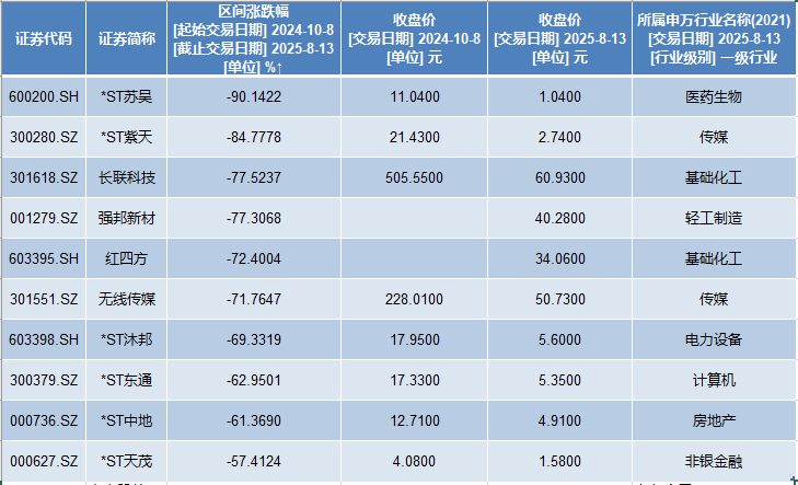沪指八连阳成功突破前高 哪些个股是上攻“主力军”？__沪指八连阳成功突破前高 哪些个股是上攻“主力军”？