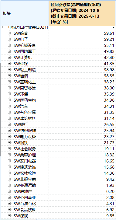 沪指八连阳成功突破前高 哪些个股是上攻“主力军”？_沪指八连阳成功突破前高 哪些个股是上攻“主力军”？_