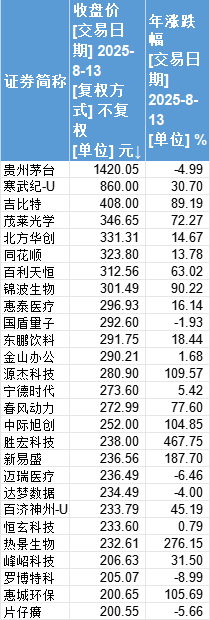 _茅台股价预期_茅台内供酒一瓶598元