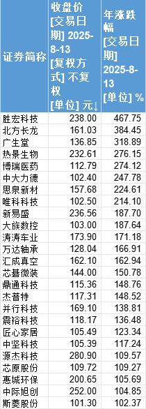 茅台股价预期__茅台内供酒一瓶598元
