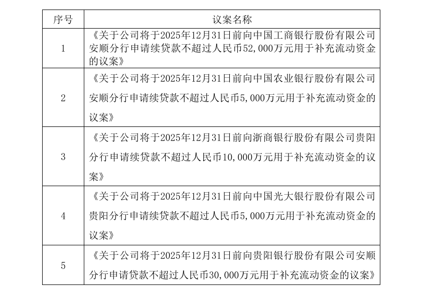 _证券销户资金账户股东账户_贵州华创证券下载