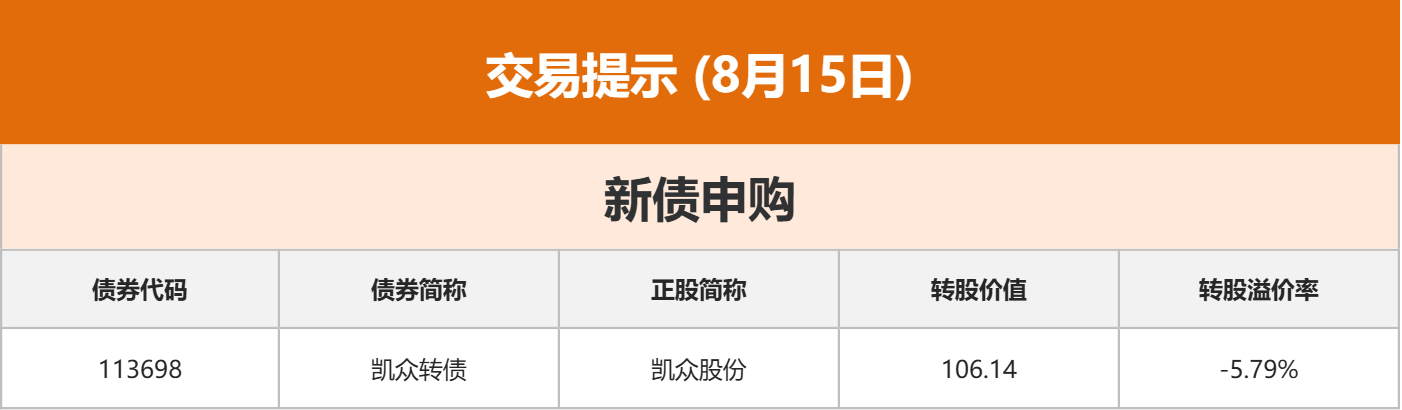 东方财富星期五卖出多久到账__星期六东方财富