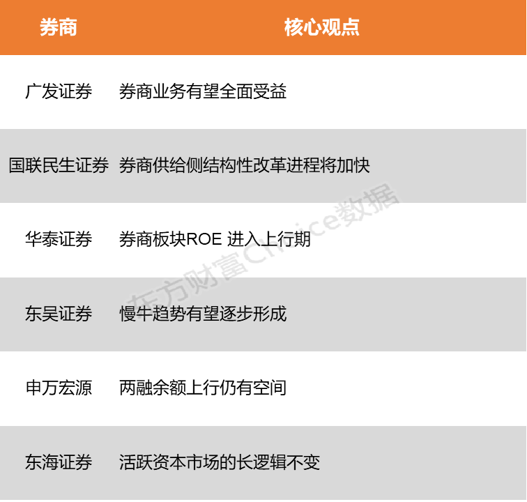 手机怎样看券商研报_券商研报盈利预测是怎么做的_