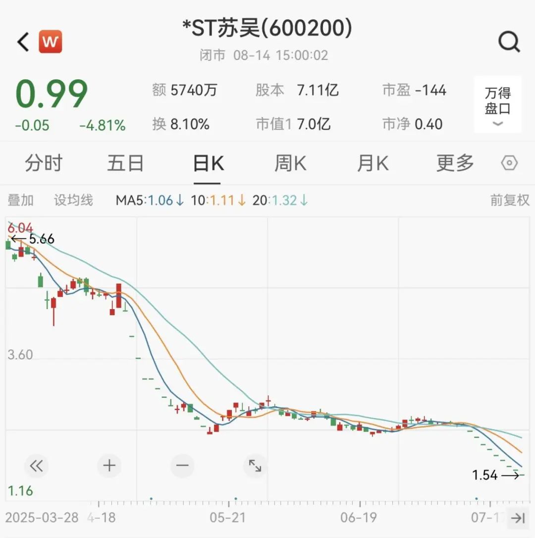 警告退市的的股票还会翻身吗__退市警告的股票多久会正式退市
