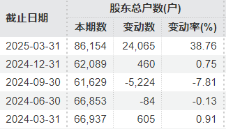退市警告的股票多久会正式退市__警告退市的的股票还会翻身吗