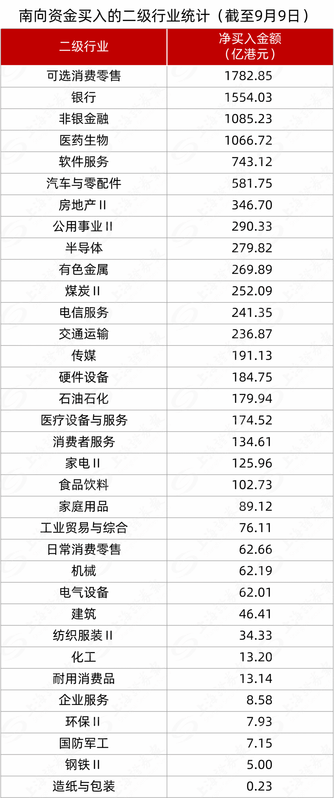 _万亿资金南下买了啥？互联网与红利板块受青睐_万亿资金南下买了啥？互联网与红利板块受青睐