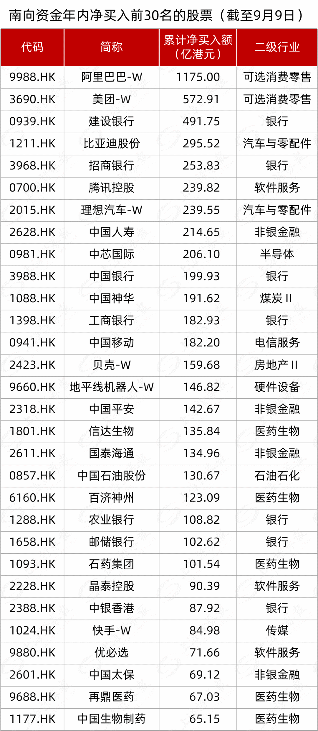 万亿资金南下买了啥？互联网与红利板块受青睐_万亿资金南下买了啥？互联网与红利板块受青睐_