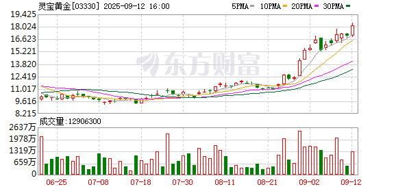 股价暴涨超529%！这一概念狂飙 发生了什么？