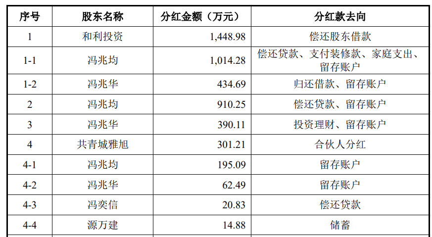应收账款与商账追收管理制度__应收分红款会计分录