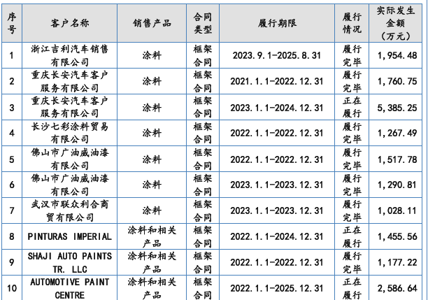 _应收分红款会计分录_应收账款与商账追收管理制度
