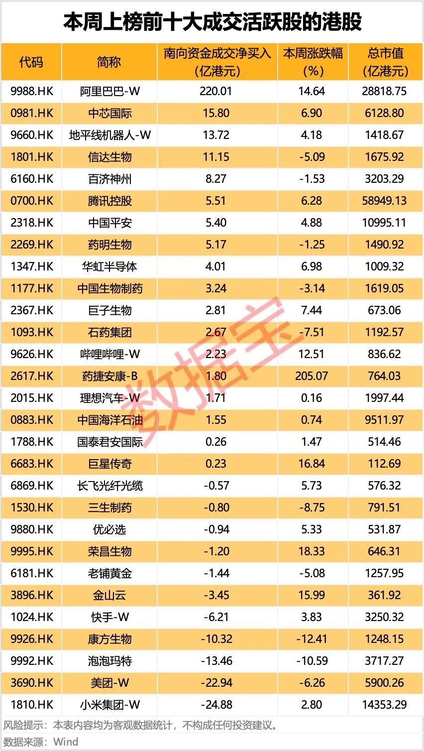港股互联网龙头股__港股互联网龙头公司
