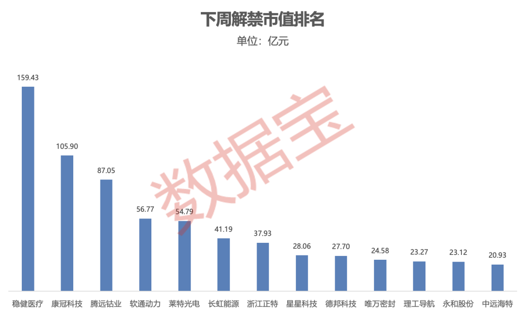 下周股票解禁_上半年亏损逾11亿元_