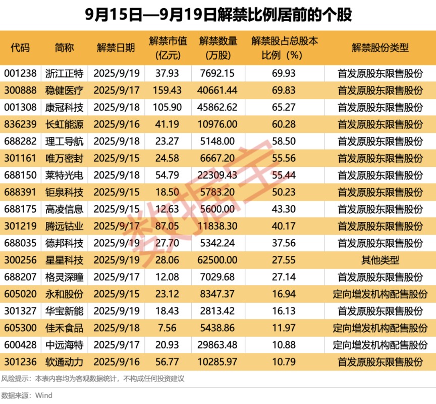 _上半年亏损逾11亿元_下周股票解禁