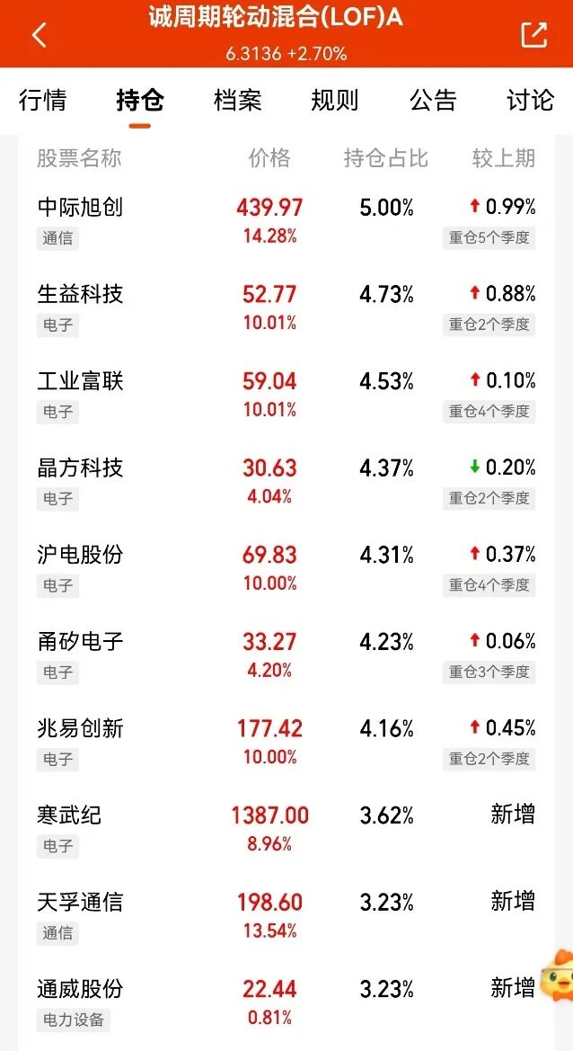 _主力撤退特征_主力撤退指标
