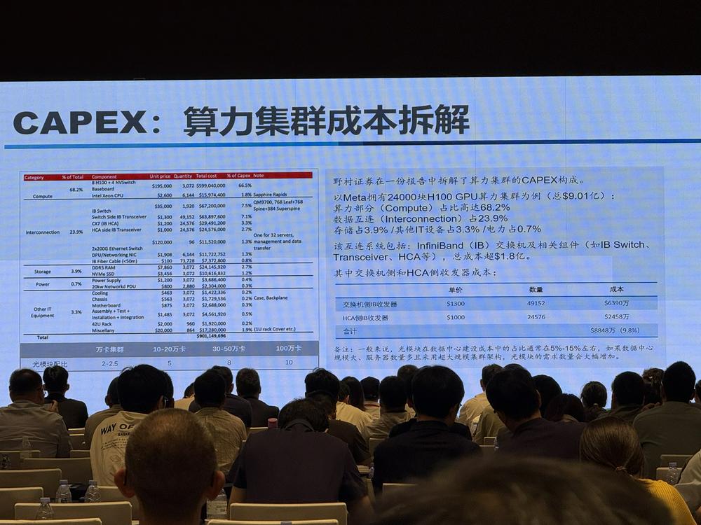 中际旭创、新易盛、网传Oracle主供商现身光博会 1.6T样品集中亮相 也有从业者担心AI泡沫__中际旭创、新易盛、网传Oracle主供商现身光博会 1.6T样品集中亮相 也有从业者担心AI泡沫