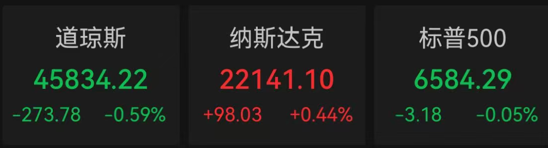 纳指再创新高，特斯拉大涨超7%