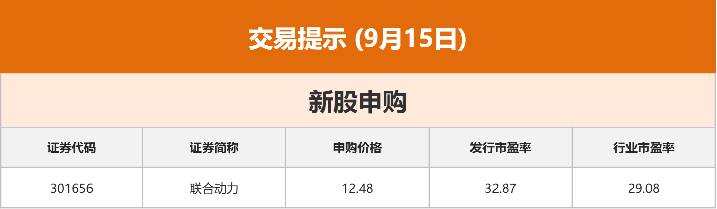 东方财富早盘资讯__东方财富周刊
