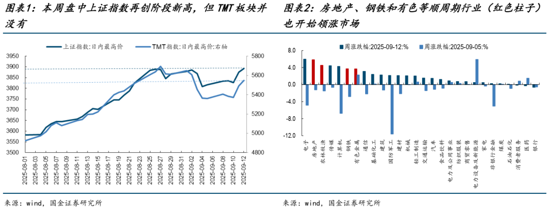 国金证券：市场风格转换 新的主线将逐步清晰