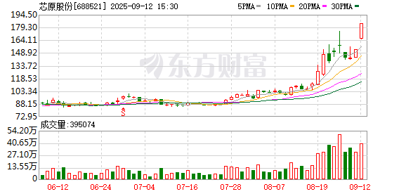 定增价格106.66元/股！芯原股份拟收购芯来科技97.007%股权 三季度新增订单创新高