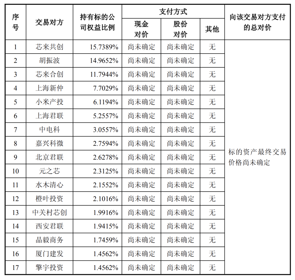 定增价格106.66元/股！芯原股份拟收购芯来科技97.007%股权 三季度新增订单创新高_科芯科技股票_