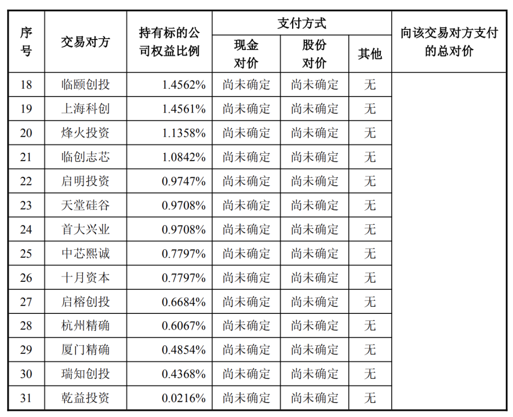_定增价格106.66元/股！芯原股份拟收购芯来科技97.007%股权 三季度新增订单创新高_科芯科技股票