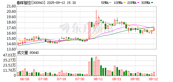 春晖智控2.58亿收购春晖仪表剩余股权申请获受理，业绩不达标优先以股份补偿引质疑