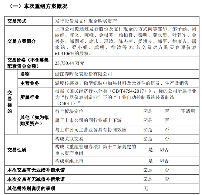 公司股权质押贷款优先还款__仪表补偿值