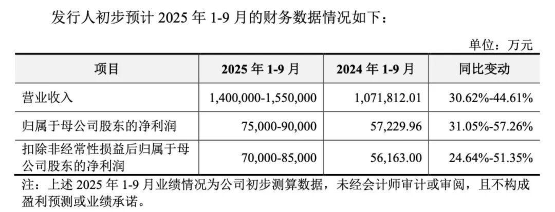 _小米投资理想汽车_小米新股申购价格