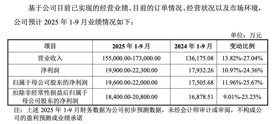 小米投资理想汽车__小米新股申购价格