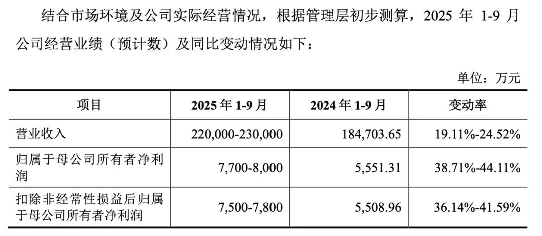 小米新股申购价格_小米投资理想汽车_