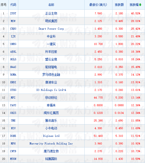 金龙股票预计可以涨到多少_金龙指数是什么_