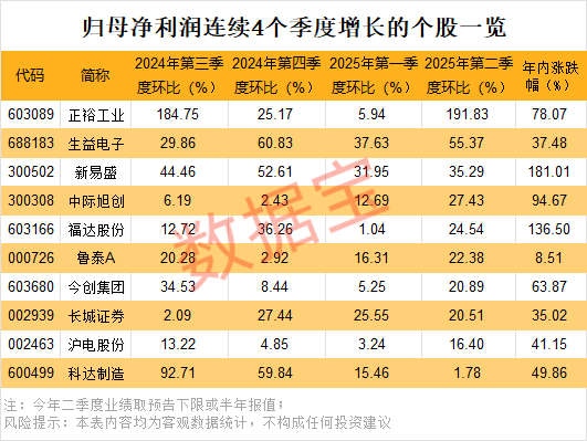 _股票的季度报告几月份_股票的季度报告哪些数据最重要