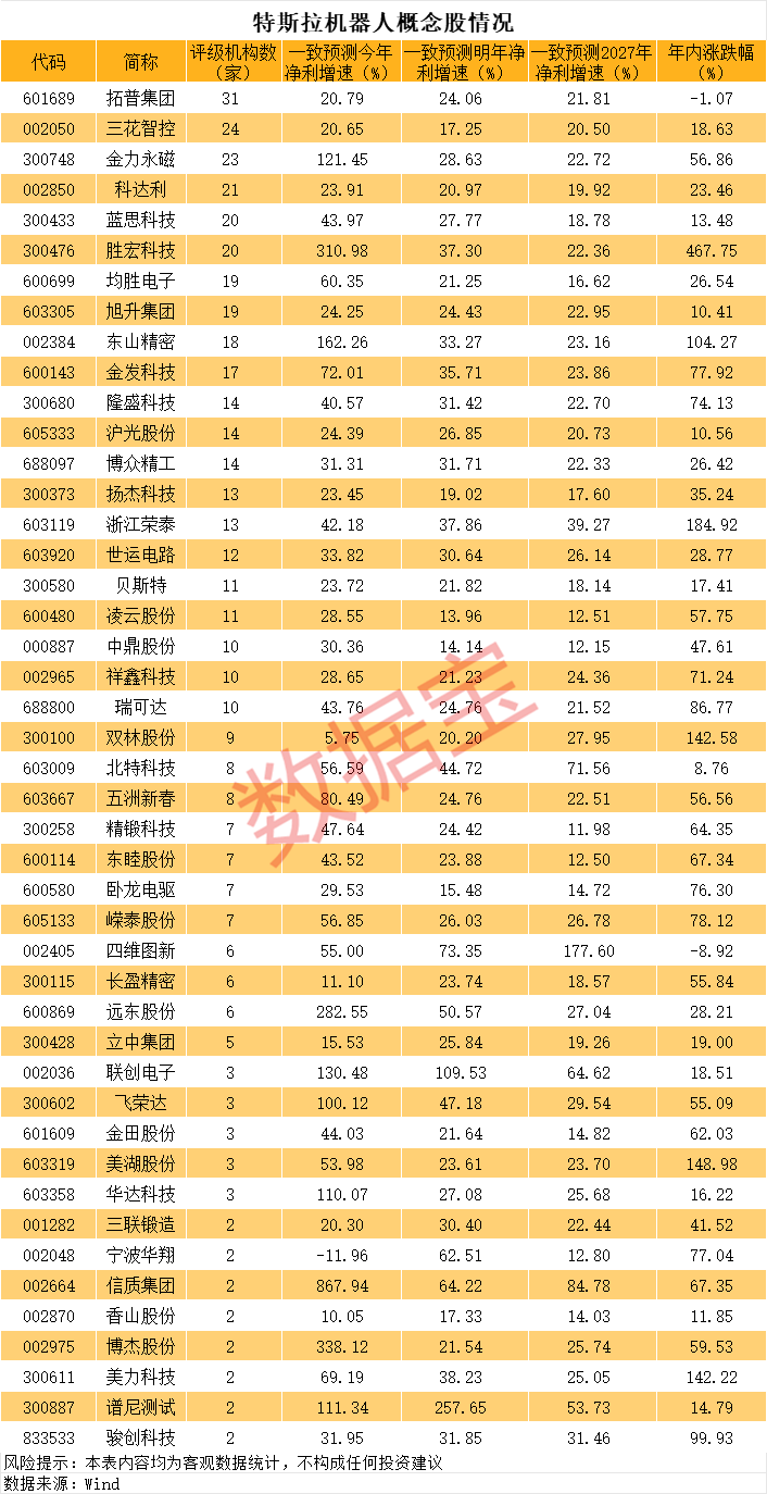 最受益的特斯拉概念股__特斯拉生产线机器人