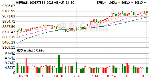 K图 FTSE_0