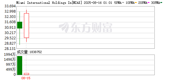 K图 MIAX_0