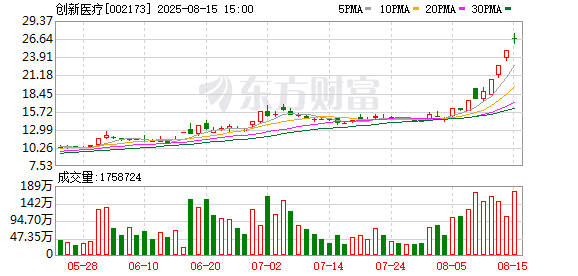 脑机接口概念股龙头“8天5板” 广东以三大优势卡位产业临界点