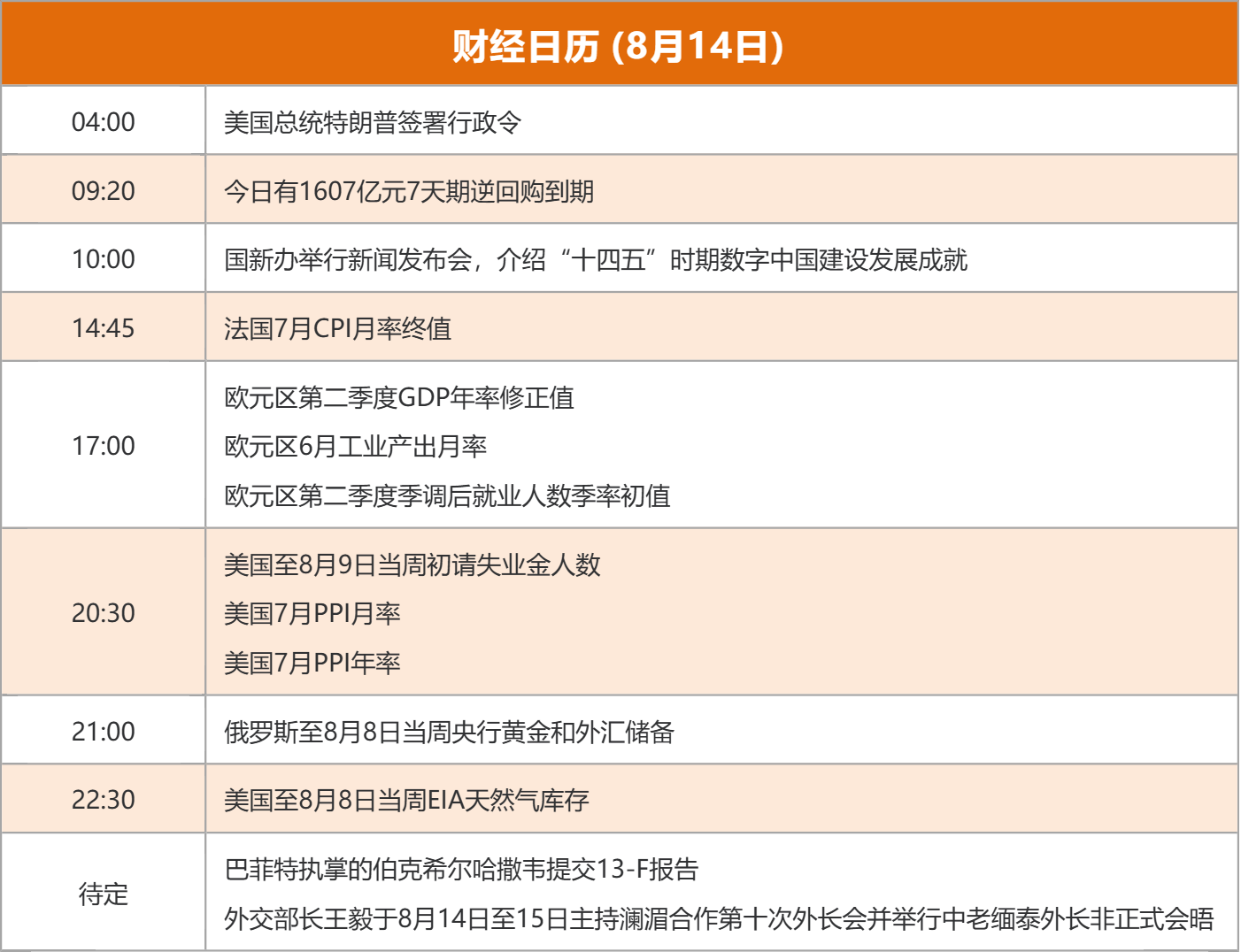 东方财富早间新闻__东方财富周日晚上几点可以挂单