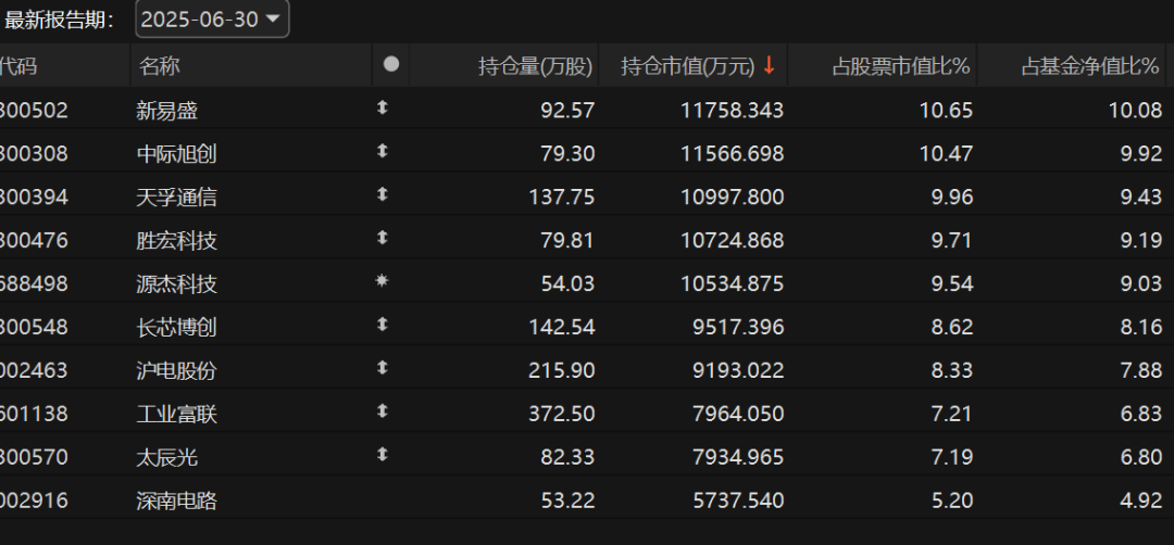 主动权益类基金_主动权益基金公司排名_