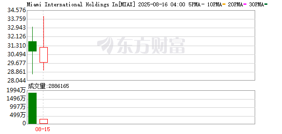 K图 MIAX_0