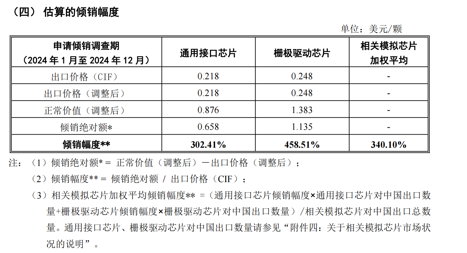 _美国芯片巨头三年降价一半 中国企业陷入“被动跟跌” 困境_美国芯片巨头三年降价一半 中国企业陷入“被动跟跌” 困境