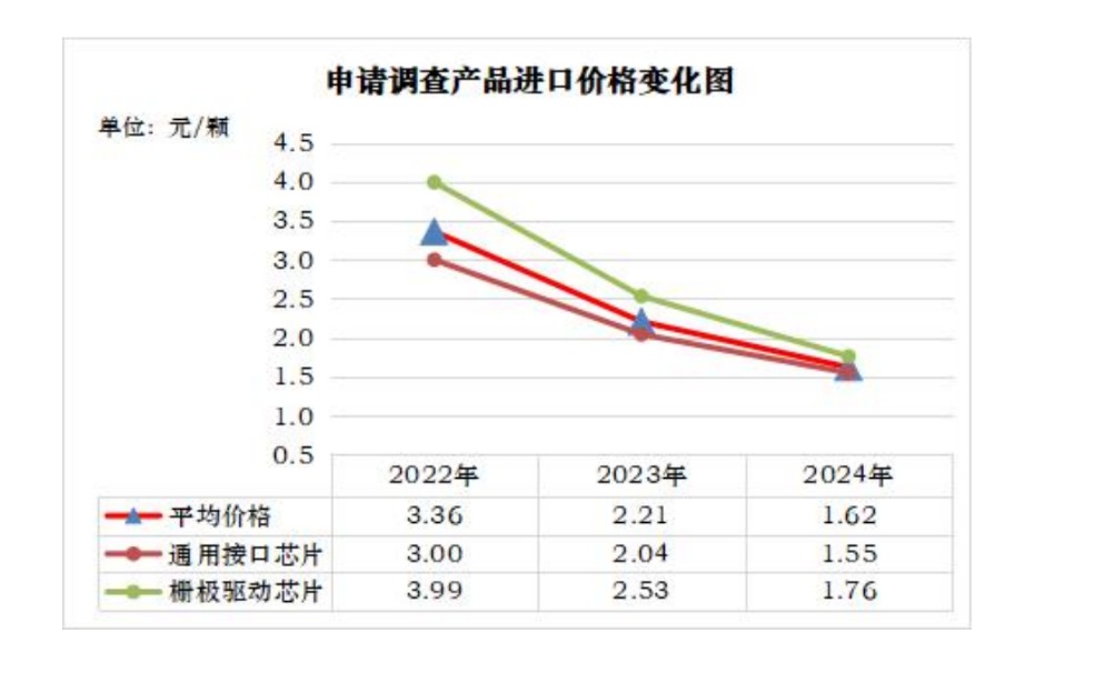 _美国芯片巨头三年降价一半 中国企业陷入“被动跟跌” 困境_美国芯片巨头三年降价一半 中国企业陷入“被动跟跌” 困境