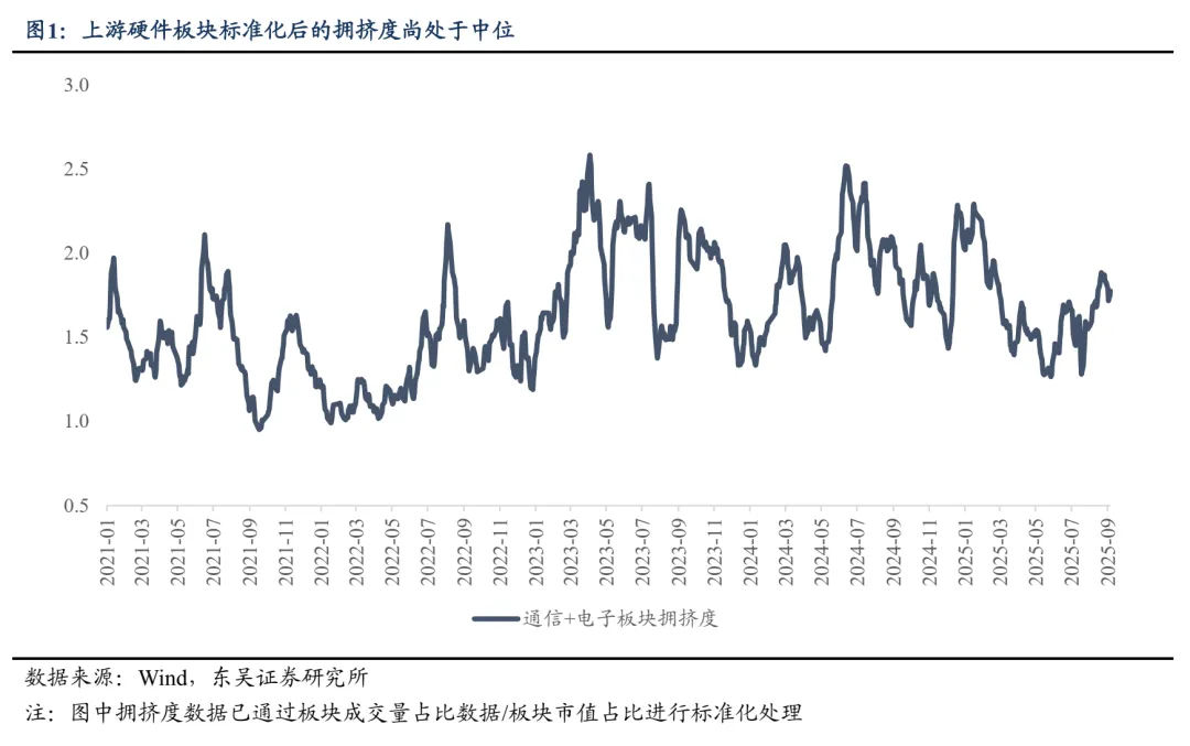 东吴策略：AI行情扩散看什么方向？