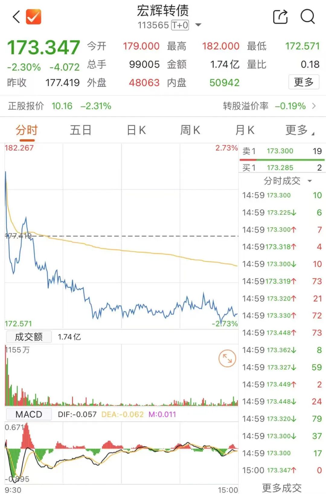 当日亏损__余额宝亏损会亏损多少