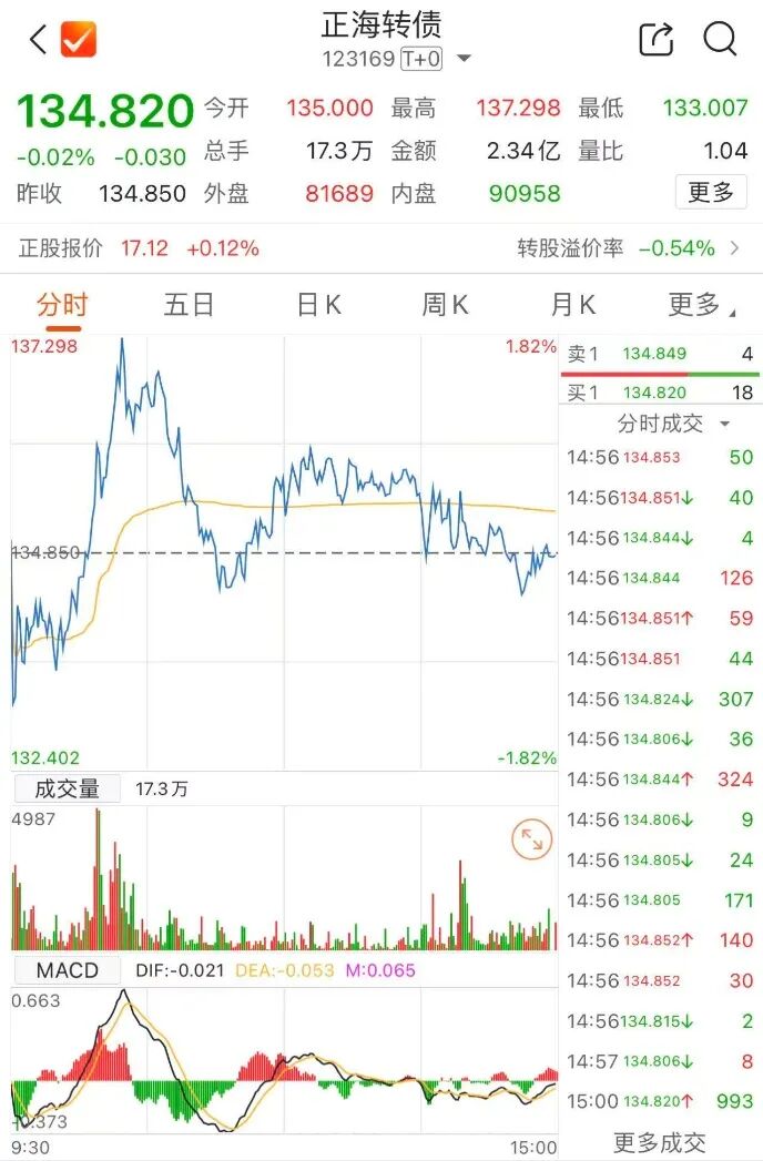 当日亏损_余额宝亏损会亏损多少_