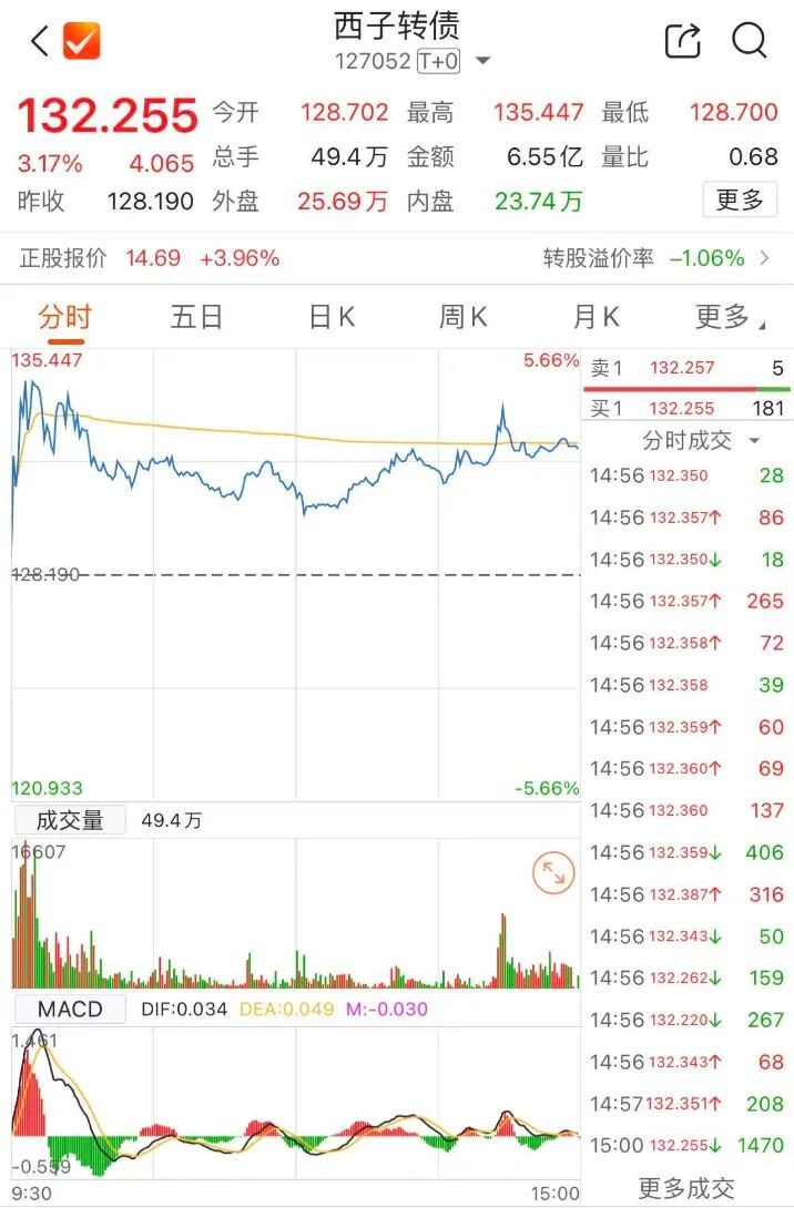 _余额宝亏损会亏损多少_当日亏损