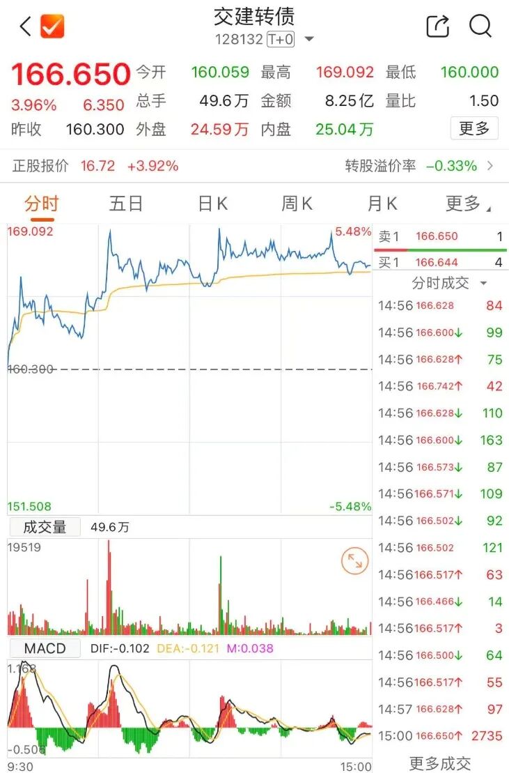 余额宝亏损会亏损多少__当日亏损