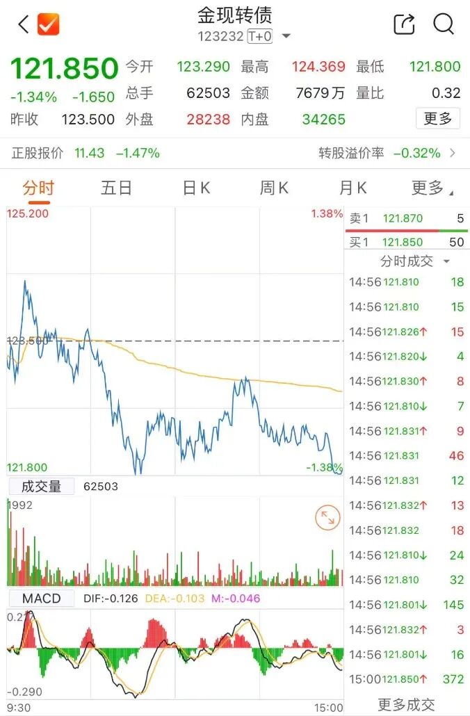 当日亏损_余额宝亏损会亏损多少_